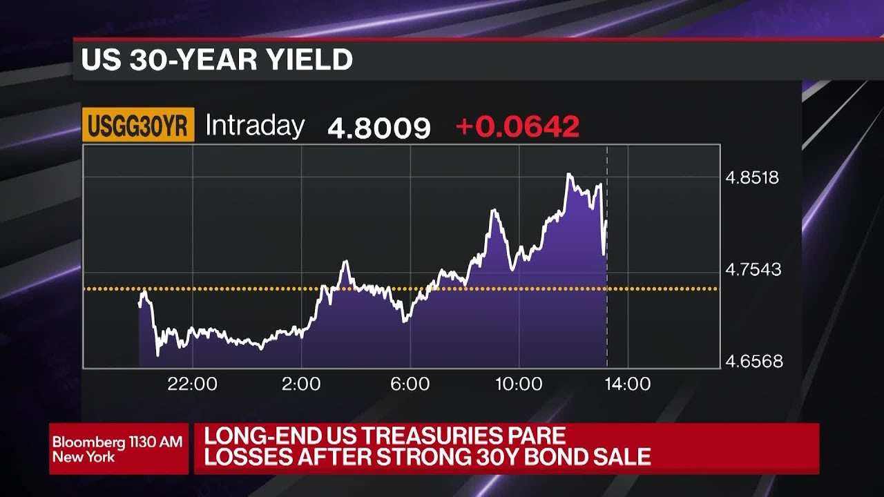 股票抛售消除了历史收益